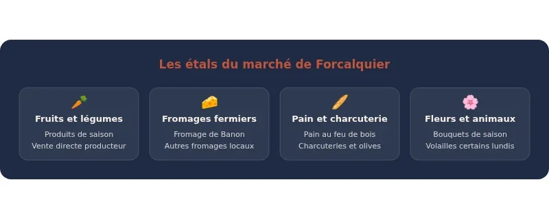 Infographie marche forcalquier
