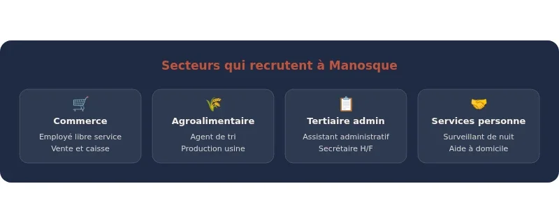 Infographie pole emplois manosque